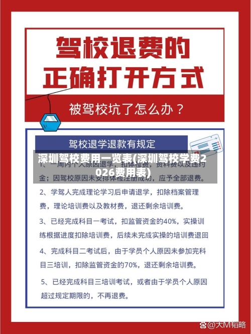 深圳驾校费用一览表(深圳驾校学费2026费用表)-第3张图片