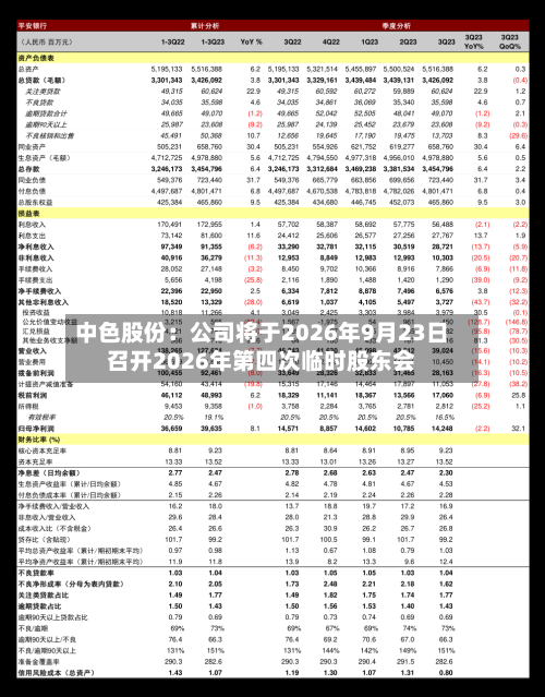 中色股份：公司将于2026年9月23日召开2026年第四次临时股东会
