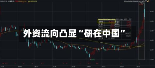 外资流向凸显“研在中国	”-第3张图片