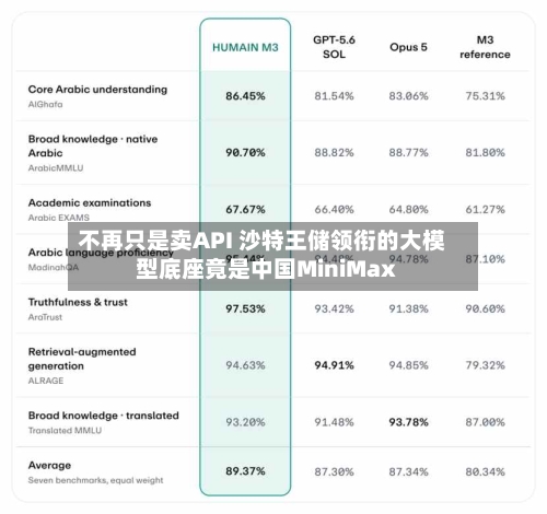 不再只是卖API 沙特王储领衔的大模型底座竟是中国MiniMax-第2张图片