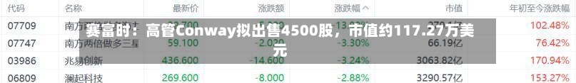 赛富时：高管Conway拟出售4500股，市值约117.27万美元-第3张图片
