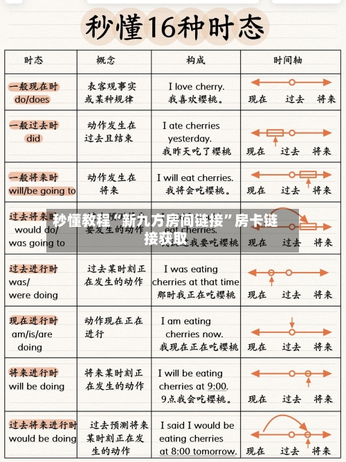 秒懂教程“新九方房间链接”房卡链接获取-第3张图片