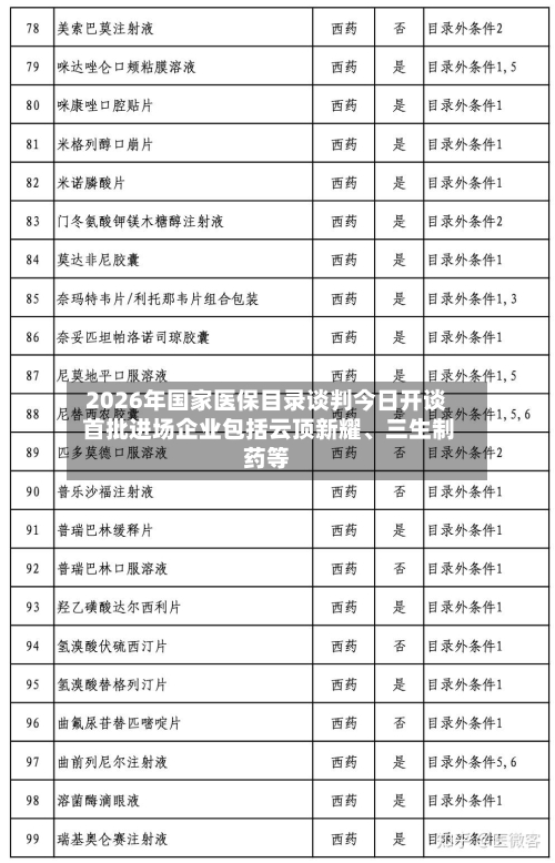 2026年国家医保目录谈判今日开谈 首批进场企业包括云顶新耀、三生制药等