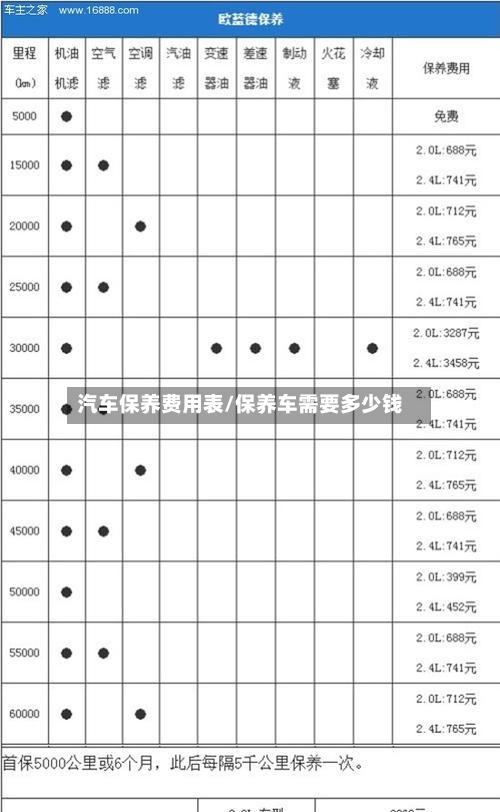 汽车保养费用表/保养车需要多少钱