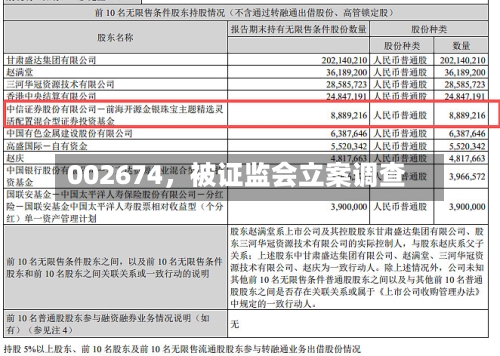 002674，被证监会立案调查-第3张图片