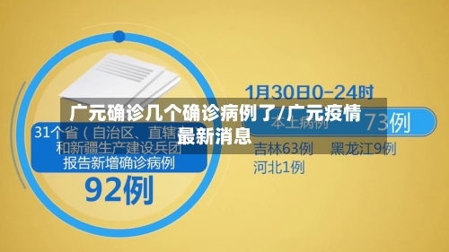 广元确诊几个确诊病例了/广元疫情最新消息