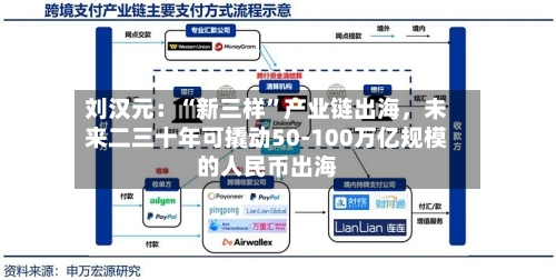 刘汉元：“新三样”产业链出海，未来二三十年可撬动50-100万亿规模的人民币出海-第2张图片