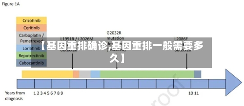 【基因重排确诊,基因重排一般需要多久】