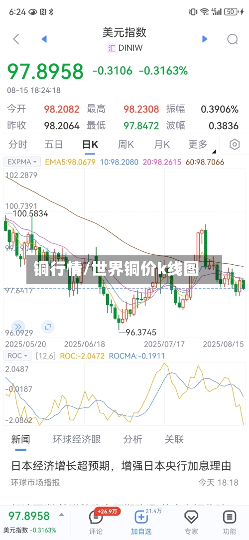 铜行情/世界铜价k线图-第2张图片