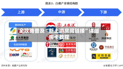 全攻略普及“新上游房间链接”详细房卡教程