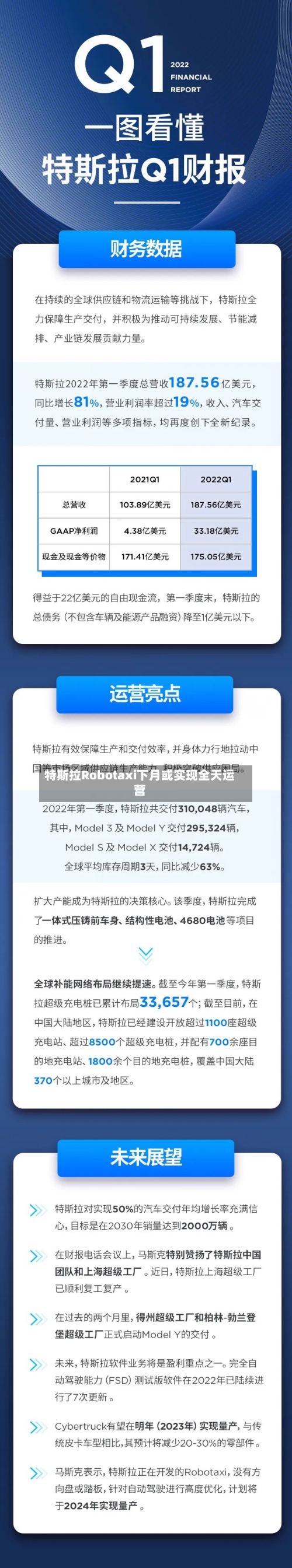 特斯拉Robotaxi下月或实现全天运营