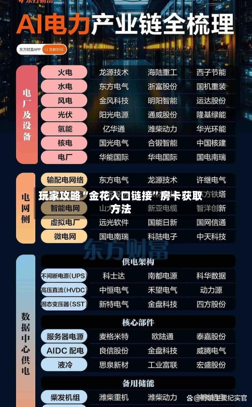 玩家攻略“金花入口链接”房卡获取方法-第2张图片