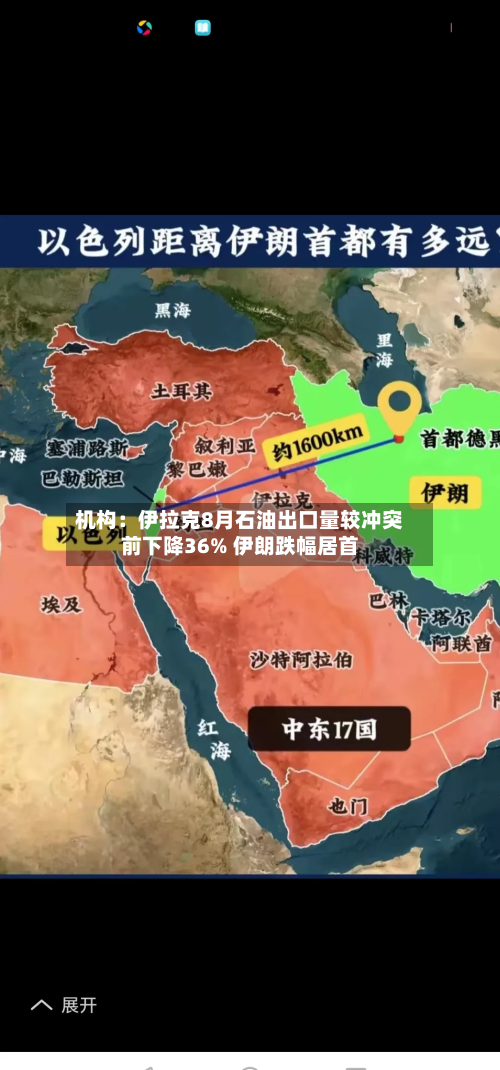 机构：伊拉克8月石油出口量较冲突前下降36% 伊朗跌幅居首