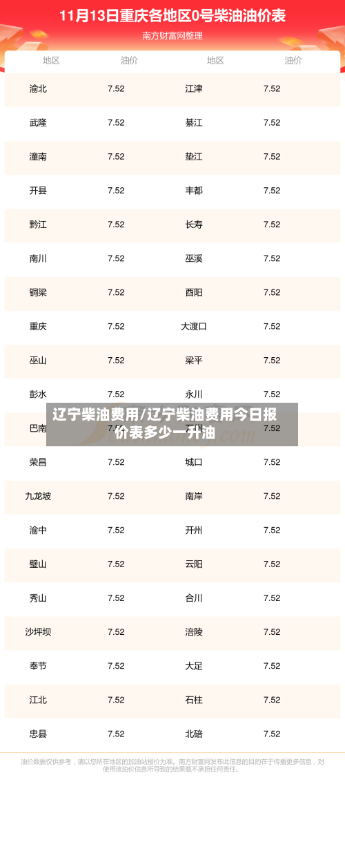 辽宁柴油费用/辽宁柴油费用今日报价表多少一升油