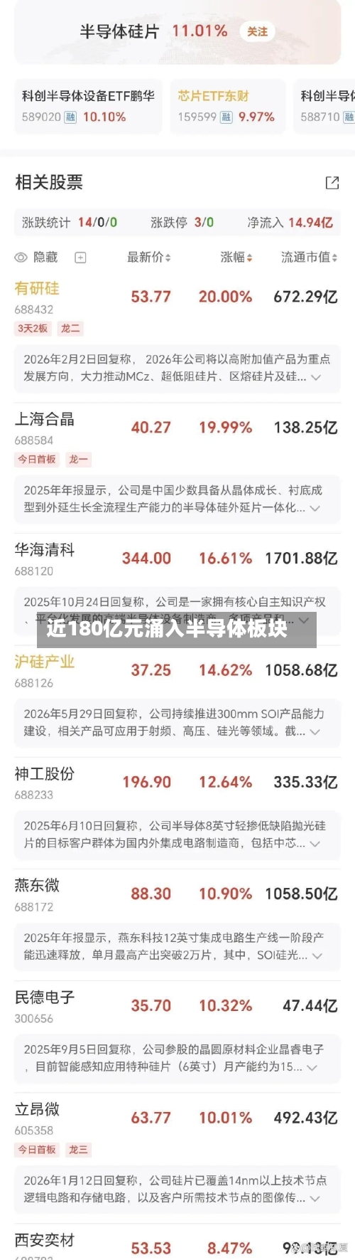 近180亿元涌入半导体板块