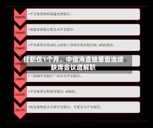 任职仅1个月	，中信海直独董因连续缺席会议遭解职-第2张图片