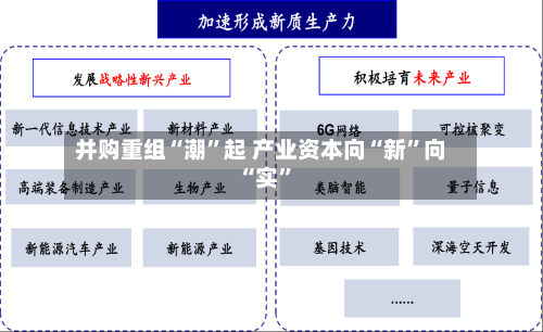 并购重组“潮”起 产业资本向“新	”向“实”-第2张图片