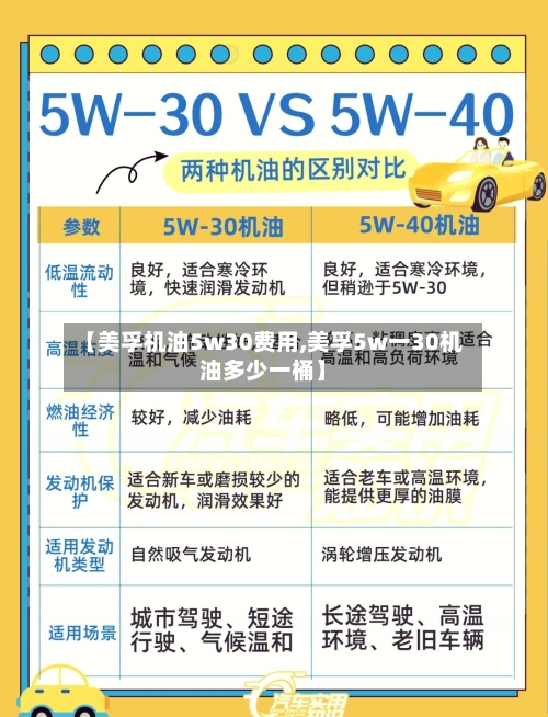 【美孚机油5w30费用,美孚5w一30机油多少一桶】-第3张图片