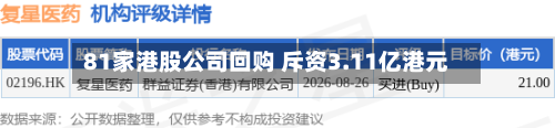 81家港股公司回购 斥资3.11亿港元-第2张图片