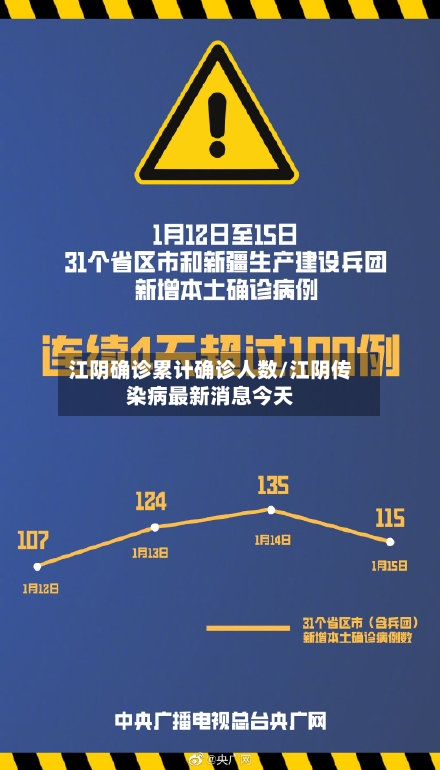 江阴确诊累计确诊人数/江阴传染病最新消息今天