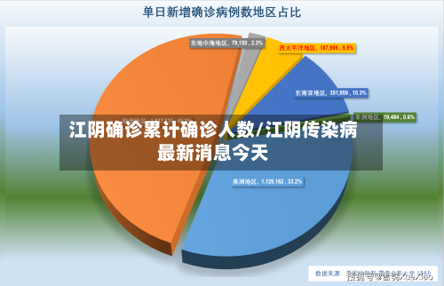 江阴确诊累计确诊人数/江阴传染病最新消息今天-第2张图片