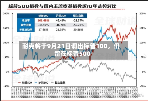 耐克将于9月21日调出标普100，仍留在标普500-第2张图片