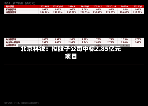 北京科锐：控股子公司中标2.85亿元项目