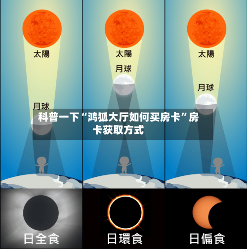 科普一下“鸿狐大厅如何买房卡”房卡获取方式-第2张图片