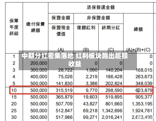 中期分红密集落地 红利板块跑出超额收益-第2张图片