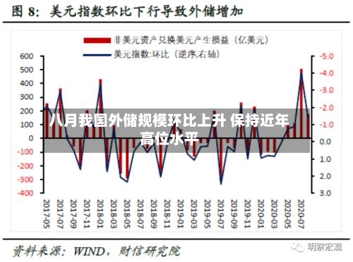 八月我国外储规模环比上升 保持近年高位水平