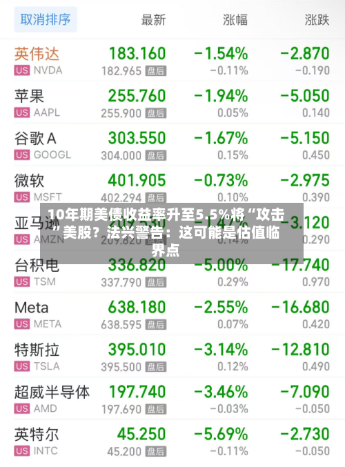10年期美债收益率升至5.5%将“攻击	”美股？法兴警告：这可能是估值临界点-第2张图片