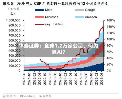 华泰证券：全球1.2万家公司，何为真AI？-第2张图片