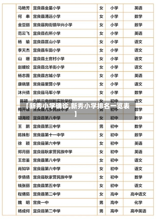 【新秀小学确诊,新秀小学排名一览表】-第2张图片