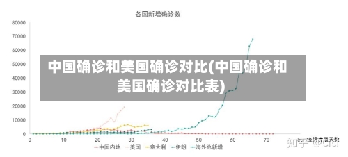中国确诊和美国确诊对比(中国确诊和美国确诊对比表)
