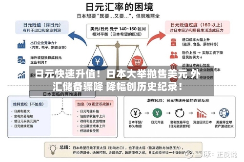 日元快速升值!日本大举抛售美元 外汇储备骤降 降幅创历史纪录!-第2张图片