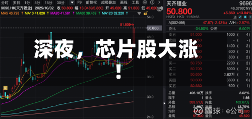 深夜，芯片股大涨！