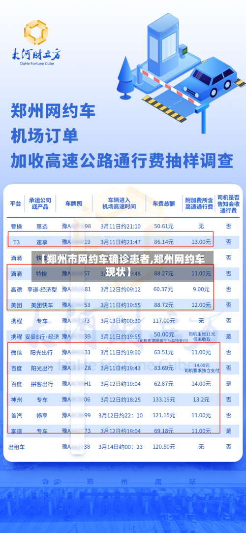 【郑州市网约车确诊患者,郑州网约车现状】