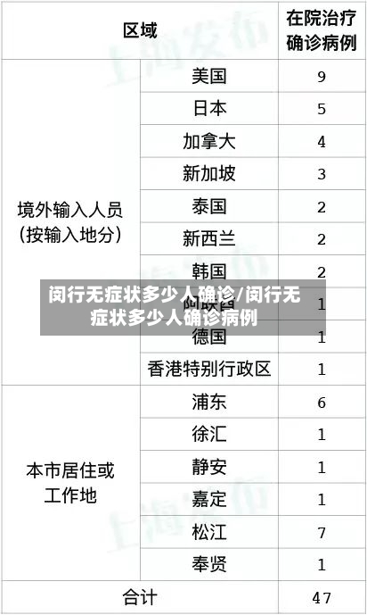 闵行无症状多少人确诊/闵行无症状多少人确诊病例