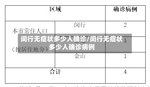 闵行无症状多少人确诊/闵行无症状多少人确诊病例-第3张图片