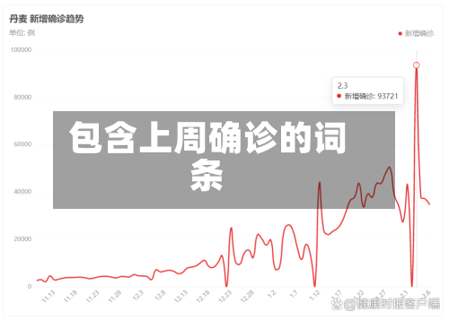 包含上周确诊的词条-第3张图片