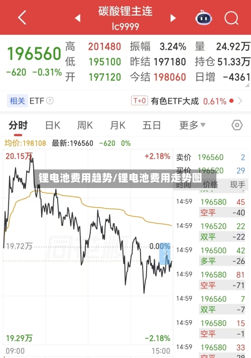 锂电池费用趋势/锂电池费用走势图