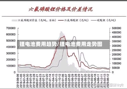 锂电池费用趋势/锂电池费用走势图-第2张图片