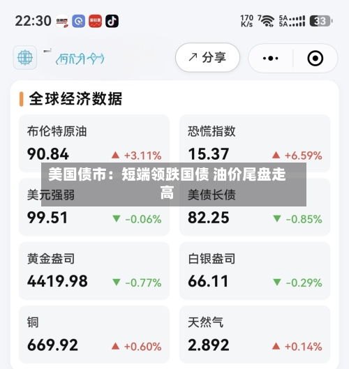 美国债市：短端领跌国债 油价尾盘走高