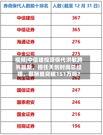 视频|中信建投原保代洪敏跨界履新，担任天创时尚总经理，薪酬能突破151万吗？-第2张图片
