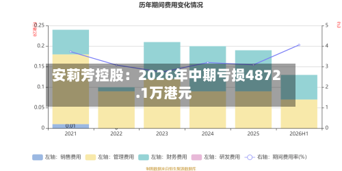 安莉芳控股:2026年中期亏损4872.1万港元-第3张图片