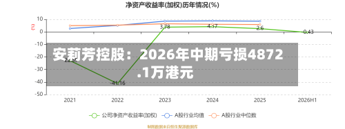 安莉芳控股:2026年中期亏损4872.1万港元-第2张图片