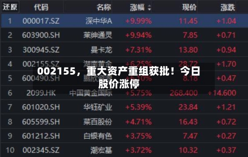 002155	，重大资产重组获批！今日股价涨停-第2张图片