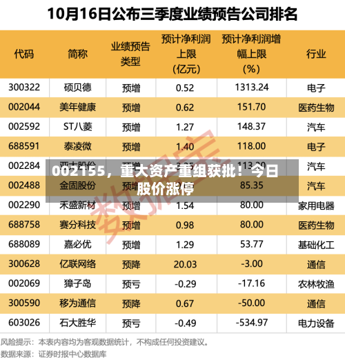 002155	，重大资产重组获批！今日股价涨停-第3张图片