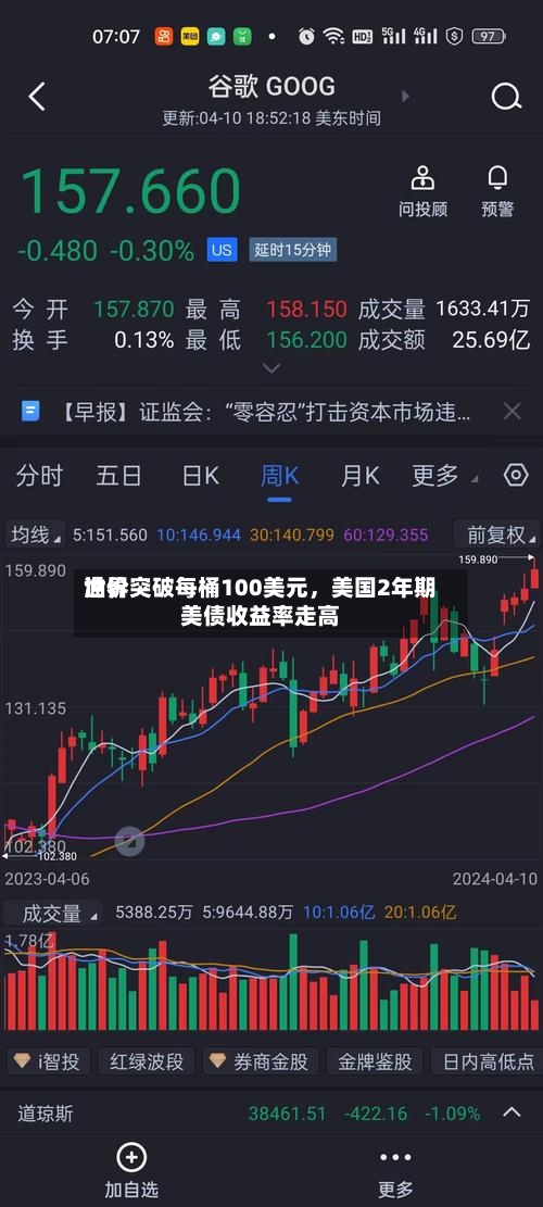 世界油价突破每桶100美元，美国2年期美债收益率走高-第2张图片