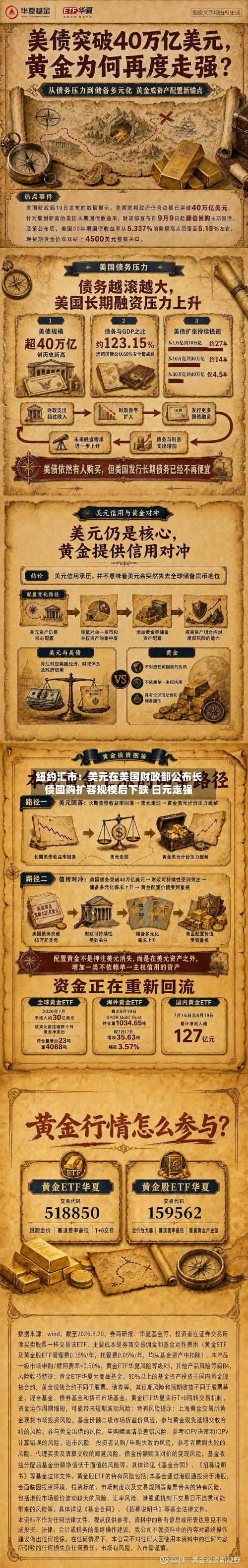 纽约汇市:美元在美国财政部公布长债回购扩容规模后下跌 日元走强-第2张图片